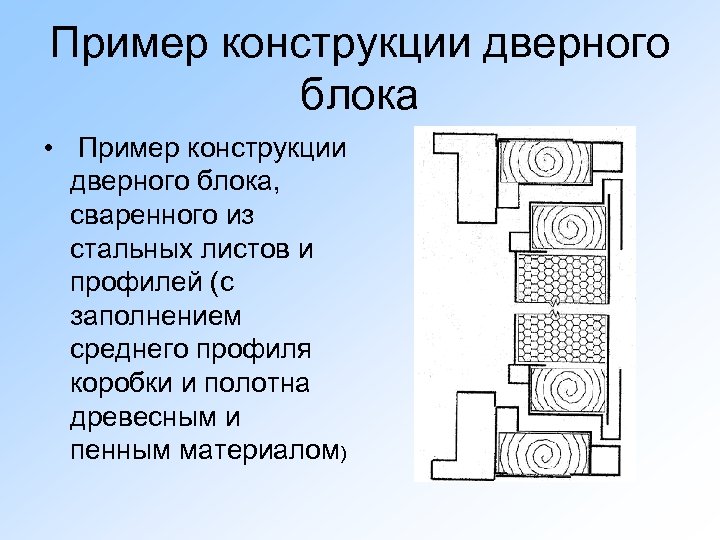 Пример конструкции дверного блока • Пример конструкции дверного блока, сваренного из стальных листов и