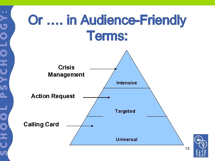 Or …. in Audience-Friendly Terms: Crisis Management Intensive Action Request Targeted Calling Card Universal