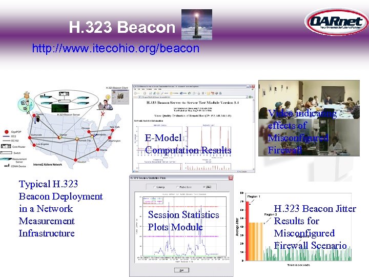 H. 323 Beacon http: //www. itecohio. org/beacon E-Model Computation Results Typical H. 323 Beacon