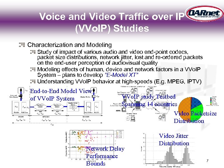 Voice and Video Traffic over IP (VVo. IP) Studies Characterization and Modeling Study of