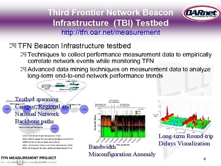 Third Frontier Network Beacon Infrastructure (TBI) Testbed http: //tfn. oar. net/measurement TFN Beacon Infrastructure