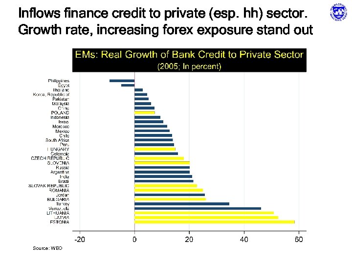 Inflows finance credit to private (esp. hh) sector. Growth rate, increasing forex exposure stand