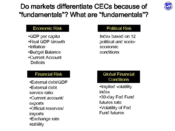 Do markets differentiate CECs because of “fundamentals”? What are “fundamentals”? Economic Risk Political Risk