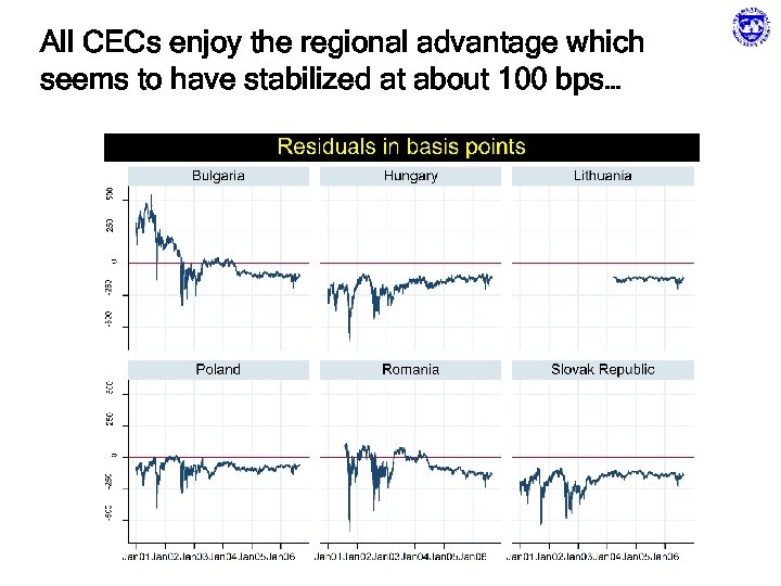 All CECs enjoy the regional advantage which seems to have stabilized at about 100