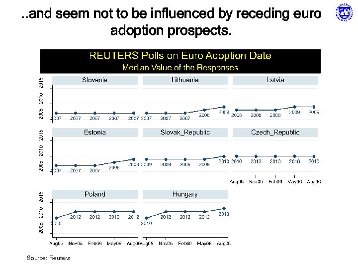 . . and seem not to be influenced by receding euro adoption prospects. Source: