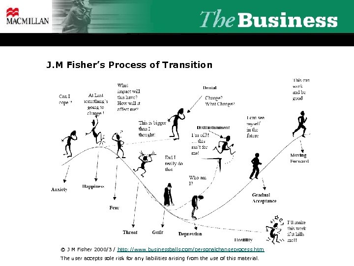 J. M Fisher’s Process of Transition © J M Fisher 2000/3 / http: //www.