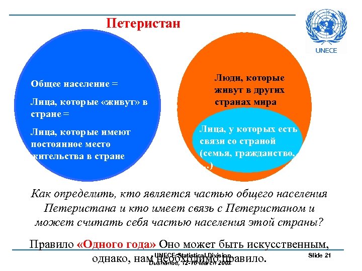 Петеристан Общее население = Лица, которые «живут» в стране = Лица, которые имеют постоянное