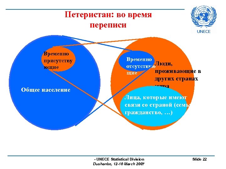 Петеристан: во время переписи Временно присутству ющие Временно отсутствую. Люди, проживающие в щие других