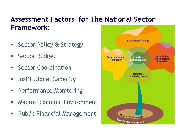 Assessment Factors for The National Sector Framework: § Sector Policy & Strategy § Sector