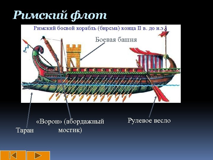 Римский флот Римский боевой корабль (бирема) конца II в. до н. э. ) Боевая