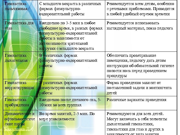 Гимнастика пальчиковая С младшего возраста в различных формах физкультурнооздоровительной работы Рекомендуется всем детям, особенно