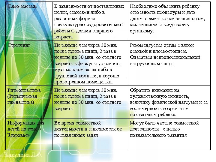 Само-массаж В зависимости от поставленных целей, сеансами либо в различных формах физкультурно-оздоровительной работы С