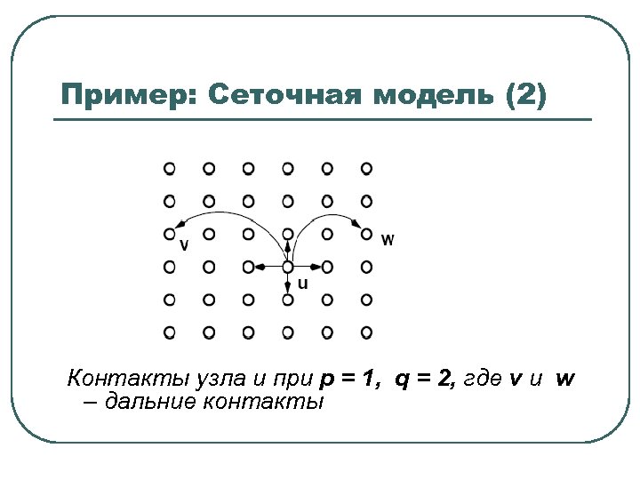 Пример: Сеточная модель (2) Контакты узла u при p = 1, q = 2,