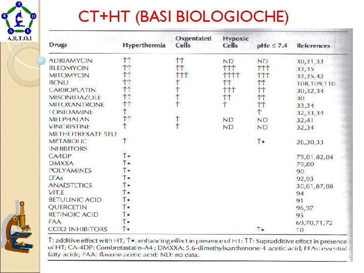 CT+HT (BASI BIOLOGIOCHE) 