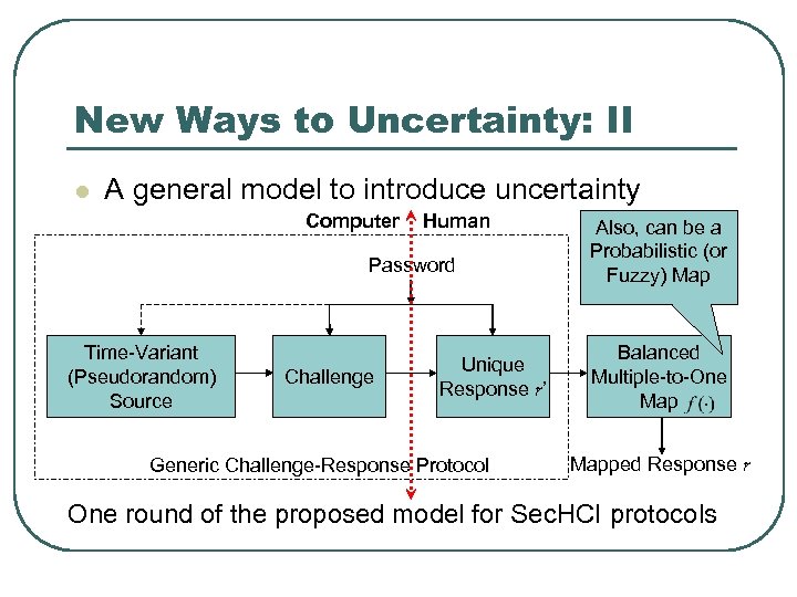 New Ways to Uncertainty: II l A general model to introduce uncertainty Computer Human