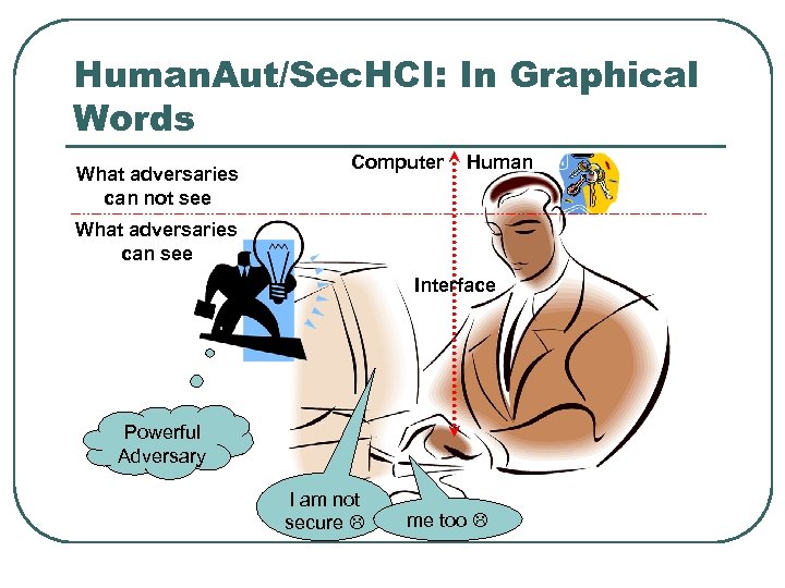 Human. Aut/Sec. HCI: In Graphical Words What adversaries can not see Computer Human What