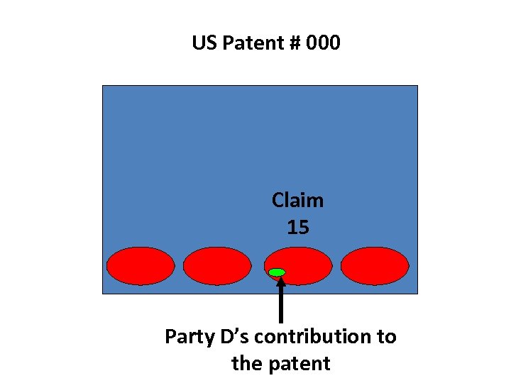 US Patent # 000 Claim 15 Party D’s contribution to the patent 