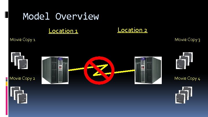 Model Overview Location 1 Location 2 Movie Copy 1 Movie Copy 3 Movie Copy