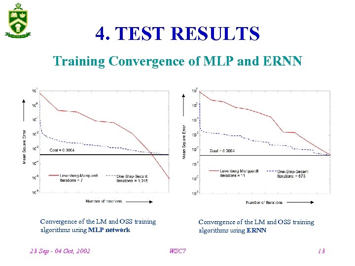4. TEST RESULTS Training Convergence of MLP and ERNN Convergence of the LM and