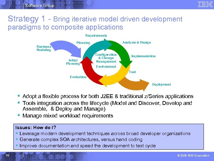 Software Group Strategy 1 - Bring iterative model driven development paradigms to composite applications