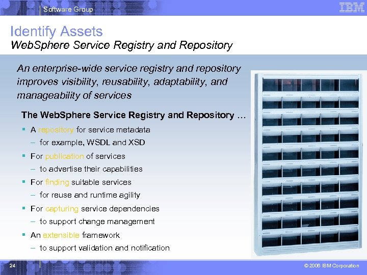Software Group Identify Assets Web. Sphere Service Registry and Repository Platform for Business Connectivity