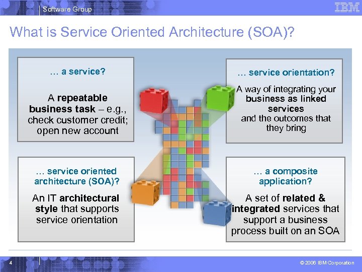 Software Group What is Service Oriented Architecture (SOA)? … a service? A repeatable business
