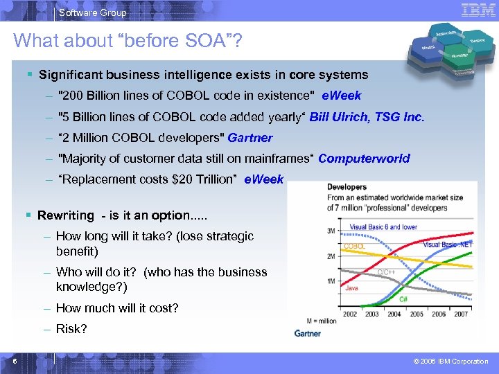 Software Group What about “before SOA”? § Significant business intelligence exists in core systems
