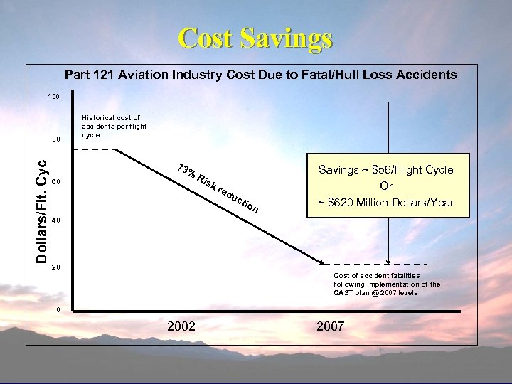 Cost Savings Part 121 Aviation Industry Cost Due to Fatal/Hull Loss Accidents 100 Dollars/Flt.