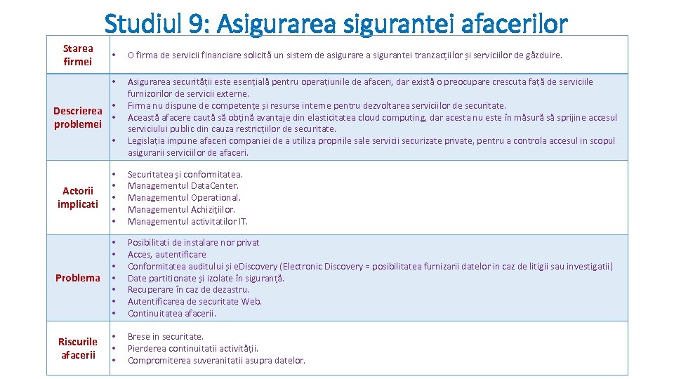 Studiul 9: Asigurarea sigurantei afacerilor Starea firmei • O firma de servicii financiare solicită