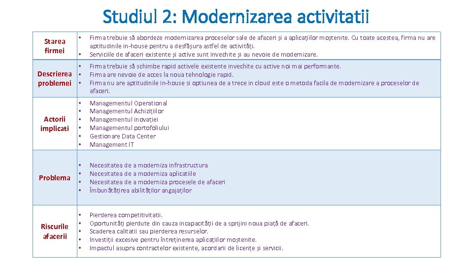 Studiul 2: Modernizarea activitatii Starea firmei • • • Descrierea • problemei • Firma