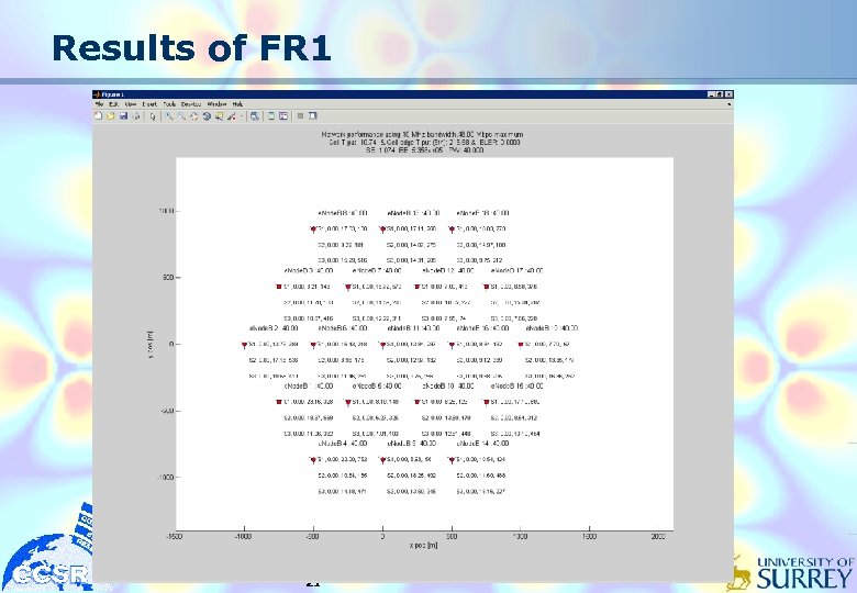 Results of FR 1 21 