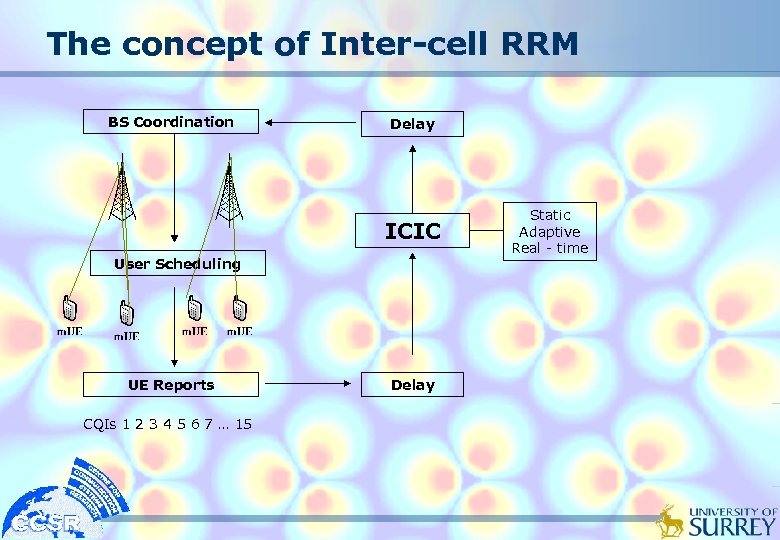 The concept of Inter-cell RRM BS Coordination Delay ICIC User Scheduling UE Reports CQIs