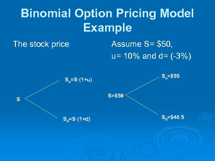 Binomial Option Pricing Model Example The stock price Assume S= $50, u= 10% and