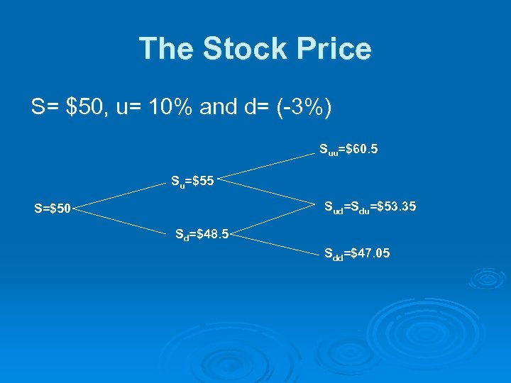 The Stock Price S= $50, u= 10% and d= (-3%) Suu=$60. 5 Su=$55 Sud=Sdu=$53.