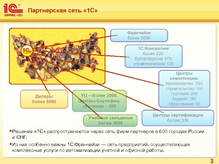 Партнерская сеть « 1 С» § Решения « 1 С» распространяются через сеть фирм-партнеров