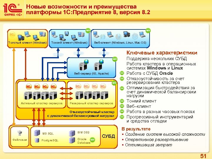 Новые возможности и преимущества платформы 1 С: Предприятие 8, версия 8. 2 Толстый клиент