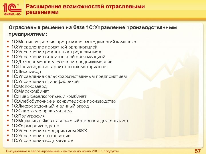 Расширение возможностей отраслевыми решениями Отраслевые решения на базе 1 С: Управление производственным предприятием: §