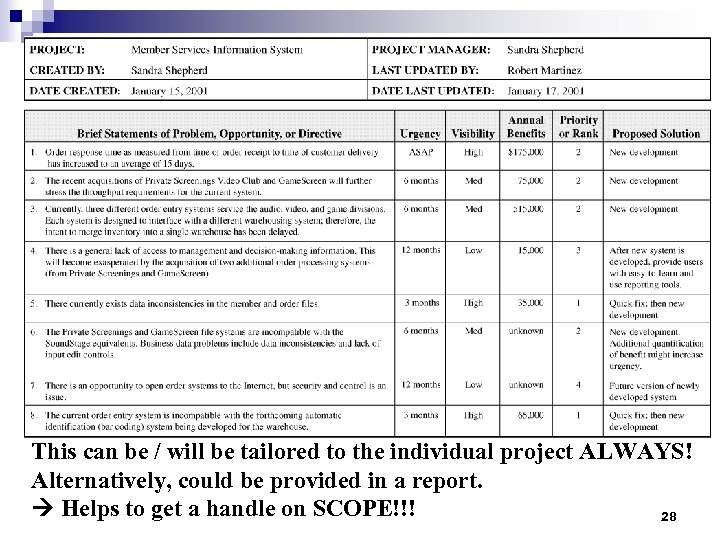 Problem Statements This can be / will be tailored to the individual project ALWAYS!