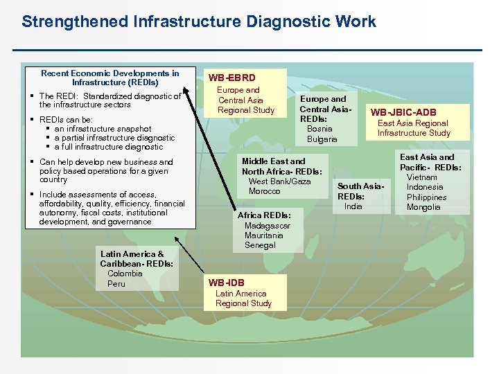 Strengthened Infrastructure Diagnostic Work Recent Economic Developments in Infrastructure (REDIs) § The REDI: Standardized