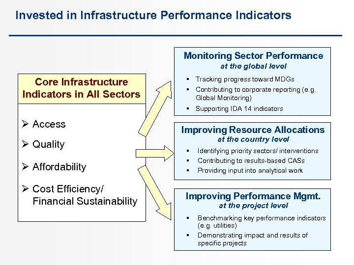 Invested in Infrastructure Performance Indicators Monitoring Sector Performance at the global level Core Infrastructure