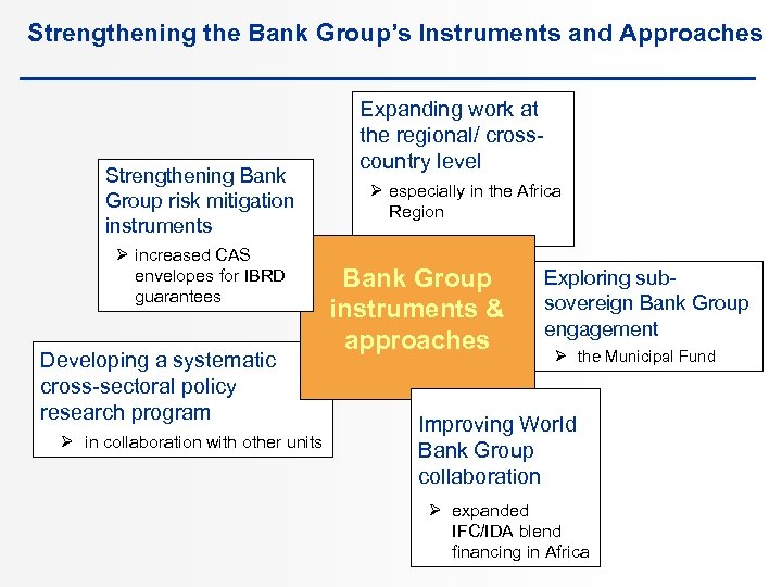 Strengthening the Bank Group’s Instruments and Approaches Strengthening Bank Group risk mitigation instruments Ø