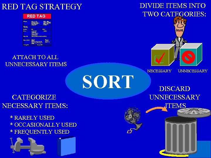 DIVIDE ITEMS INTO TWO CATEGORIES: RED TAG STRATEGY RED TAG Category 1. Raw material