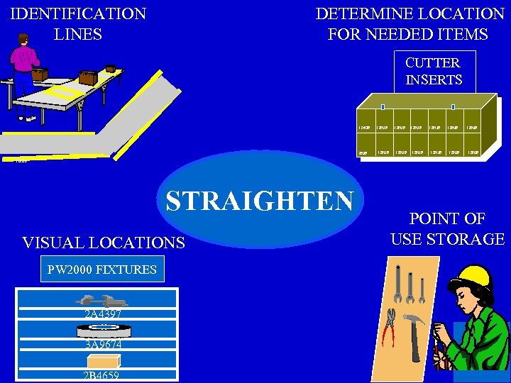 IDENTIFICATION LINES DETERMINE LOCATION FOR NEEDED ITEMS CUTTER INSERTS 124 GF 2 HJF 12