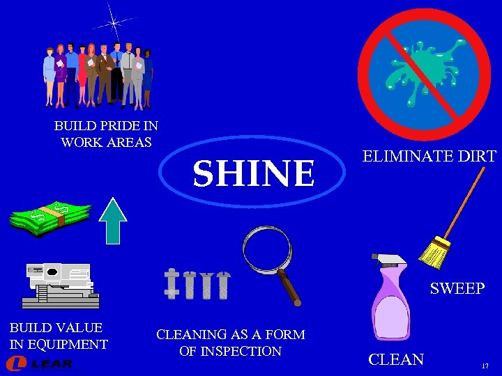 BUILD PRIDE IN WORK AREAS SHINE ELIMINATE DIRT SWEEP BUILD VALUE IN EQUIPMENT CLEANING