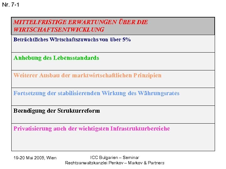 Nr. 7 -1 MITTELFRISTIGE ERWARTUNGEN ÜBER DIE WIRTSCHAFTSENTWICKLUNG Beträchtliches Wirtschaftszuwachs von über 5% Anhebung