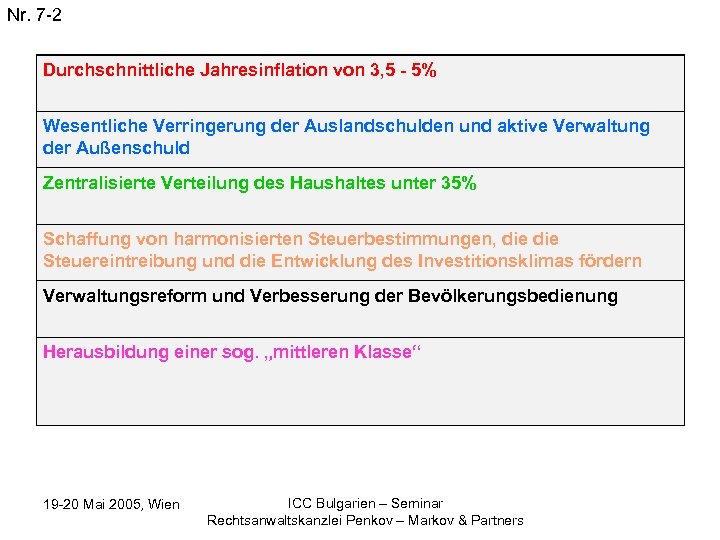 Nr. 7 -2 Durchschnittliche Jahresinflation von 3, 5 - 5% Wesentliche Verringerung der Auslandschulden