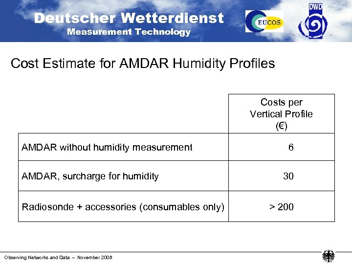 Deutscher Wetterdienst Measurement Technology Cost Estimate for AMDAR Humidity Profiles Costs per Vertical Profile