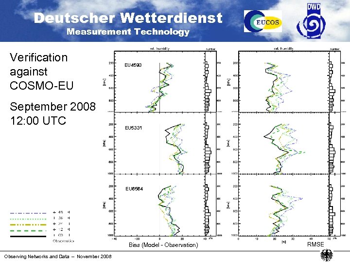 Deutscher Wetterdienst Measurement Technology Verification against COSMO-EU September 2008 12: 00 UTC EU 4593