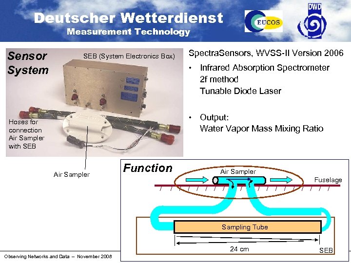 Deutscher Wetterdienst Measurement Technology Sensor System SEB (System Electronics Box) Spectra. Sensors, WVSS-II Version