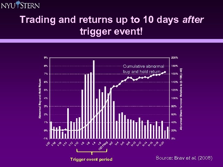 Trading and returns up to 10 days after trigger event! Cumulative abnormal buy and